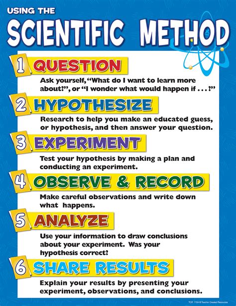 Scientific Method Printable